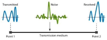 Transmission Impairment_noise